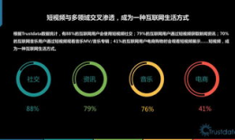 短视频发展,内容创新与传播变革的浪潮